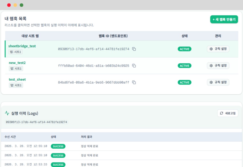 SIROW 메인 대시보드 화면